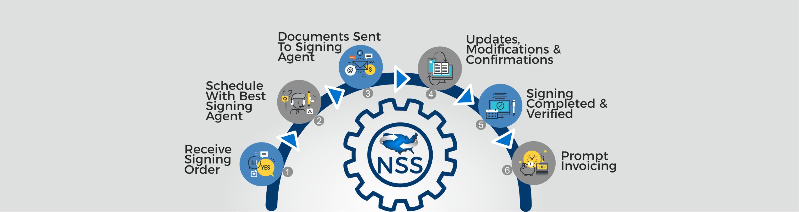 our process