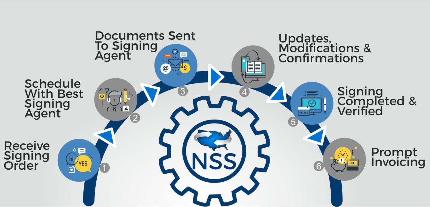 our process